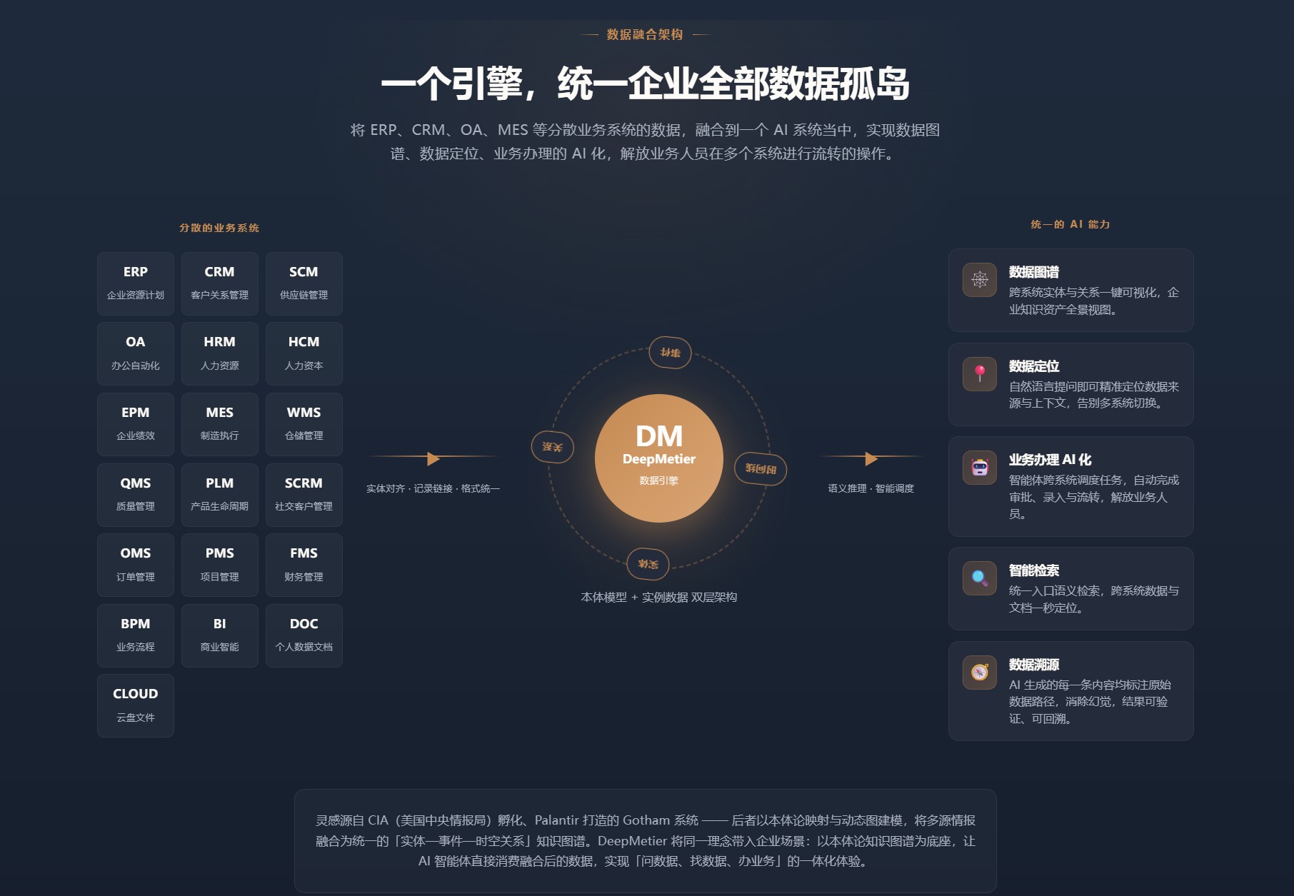 DeepMetier 桌面端智能体平台